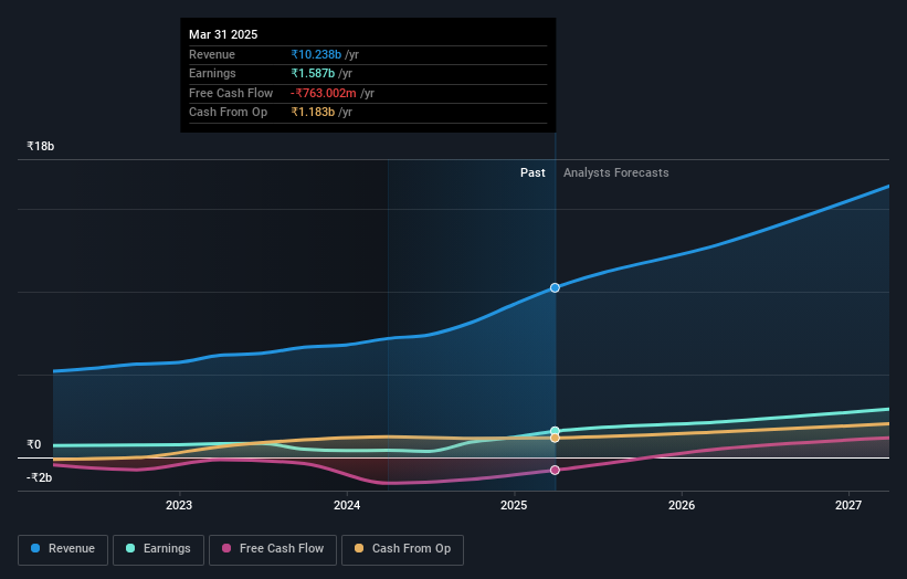 earnings-and-revenue-growth