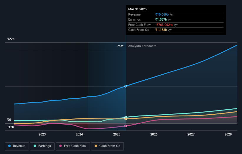 earnings-and-revenue-growth