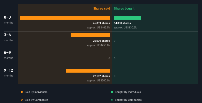 insider-trading-volume