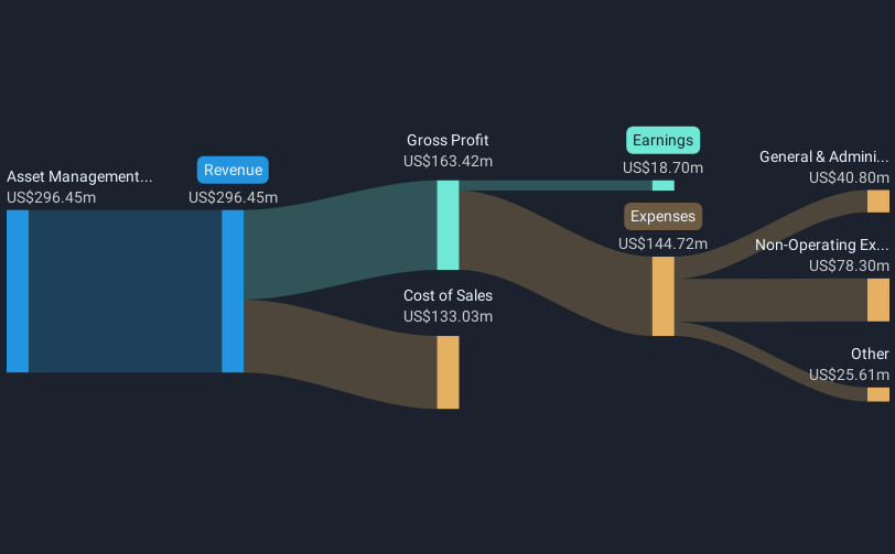 revenue-and-expenses-breakdown