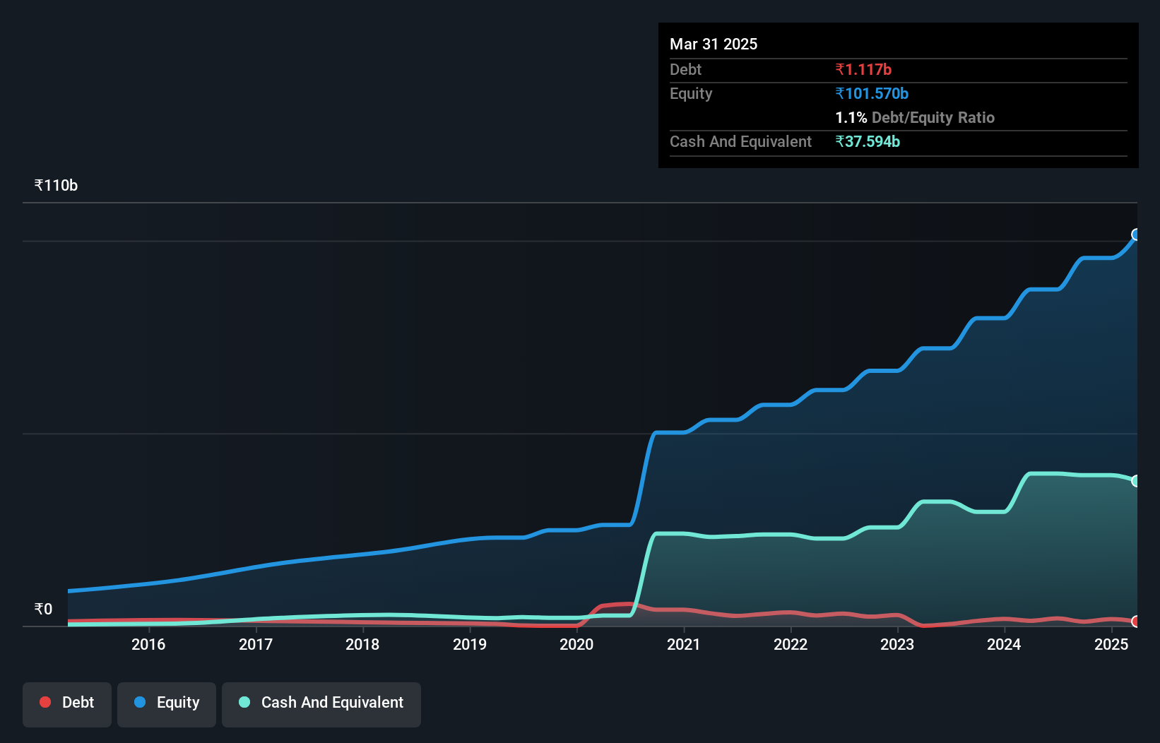 debt-equity-history-analysis