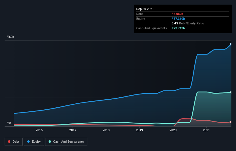 debt-equity-history-analysis