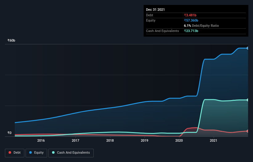 debt-equity-history-analysis