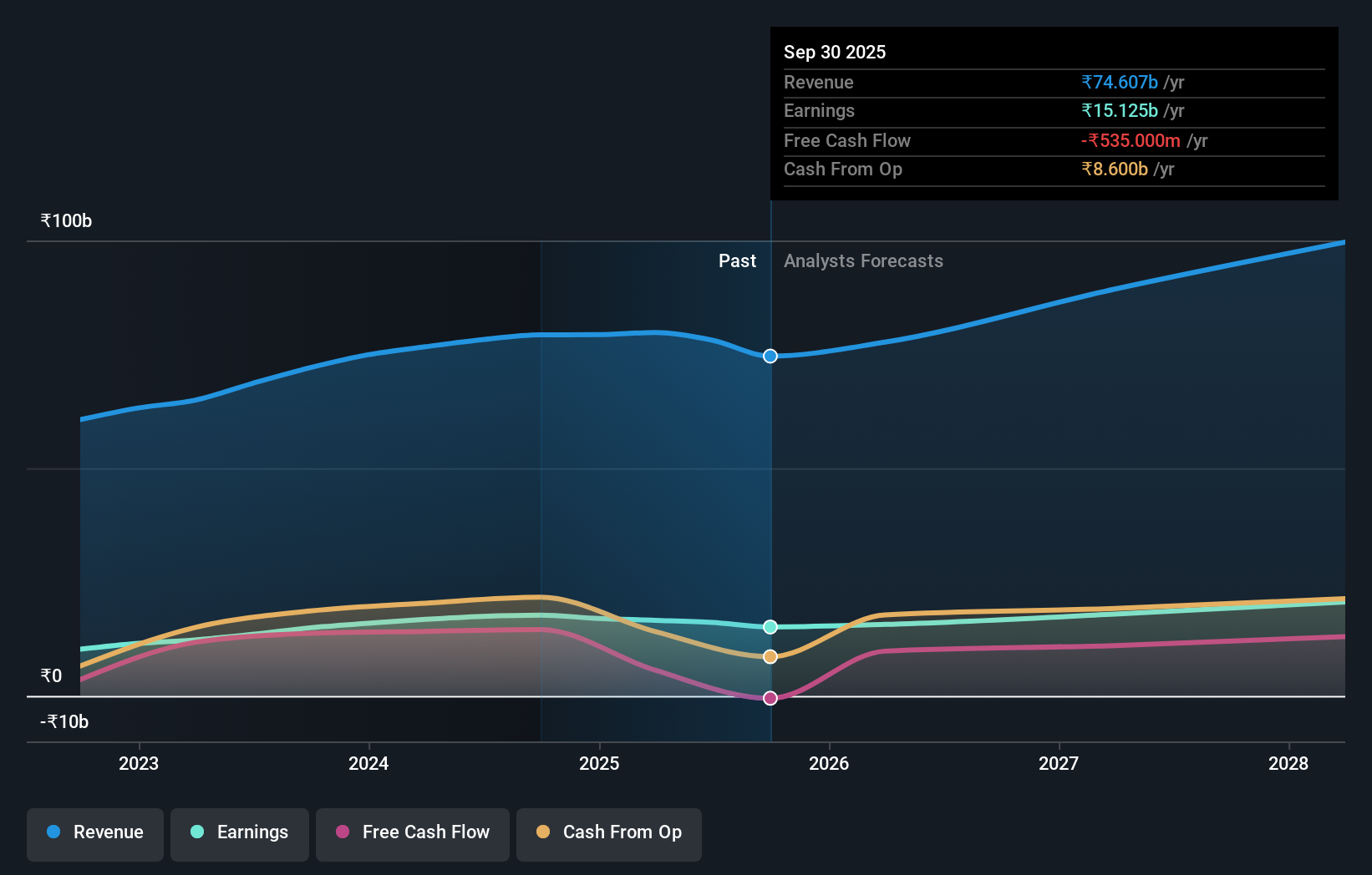 earnings-and-revenue-growth