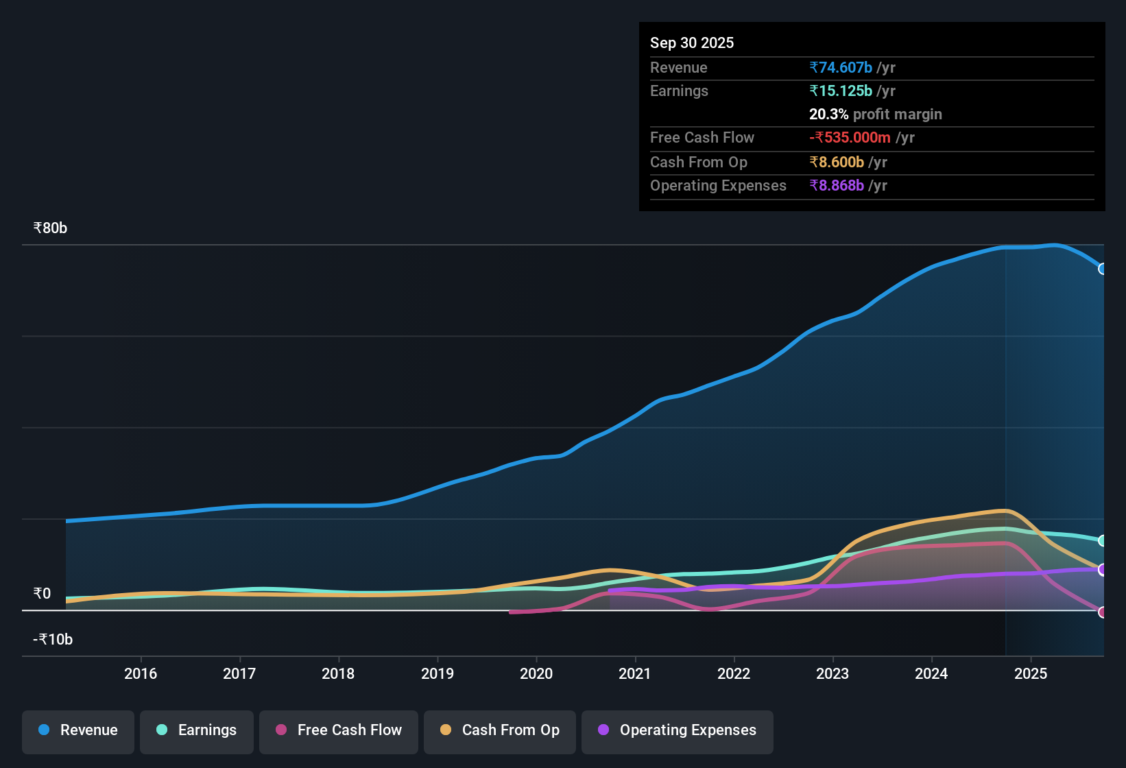 earnings-and-revenue-history