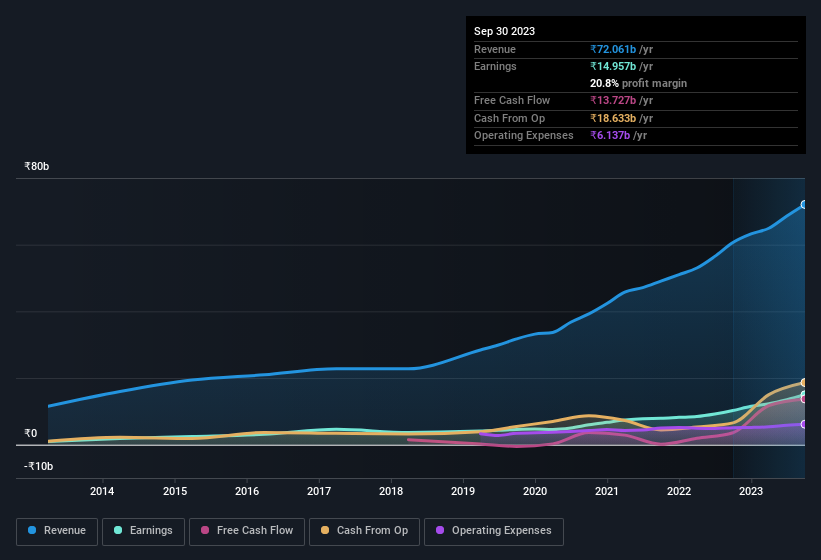 earnings-and-revenue-history