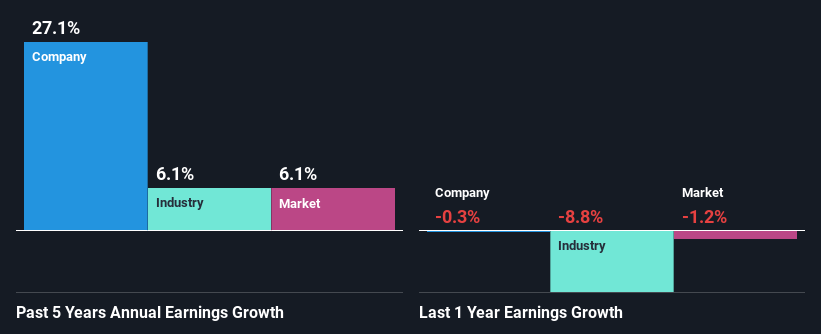 past-earnings-growth