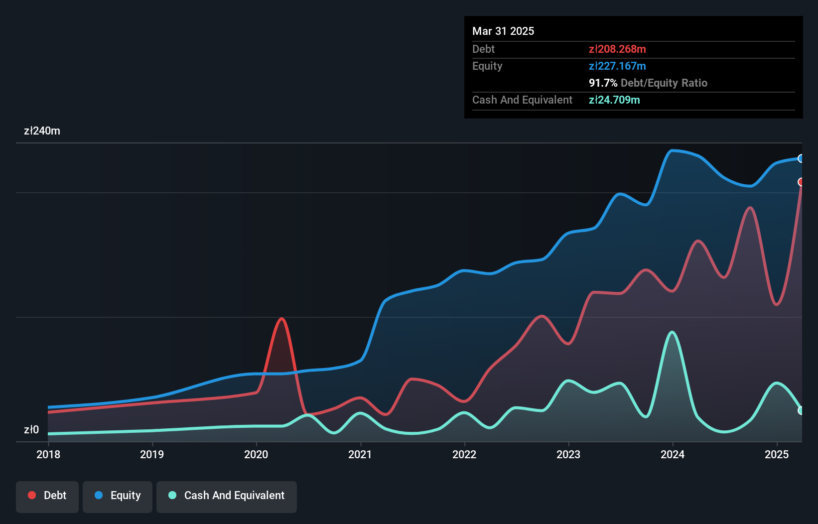 debt-equity-history-analysis
