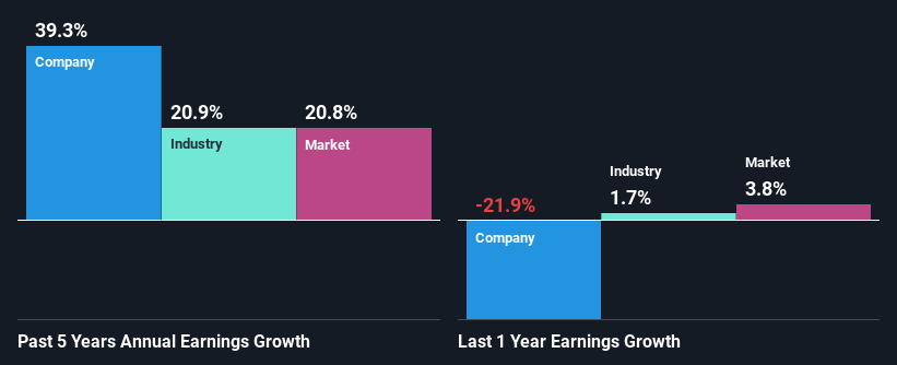 past-earnings-growth