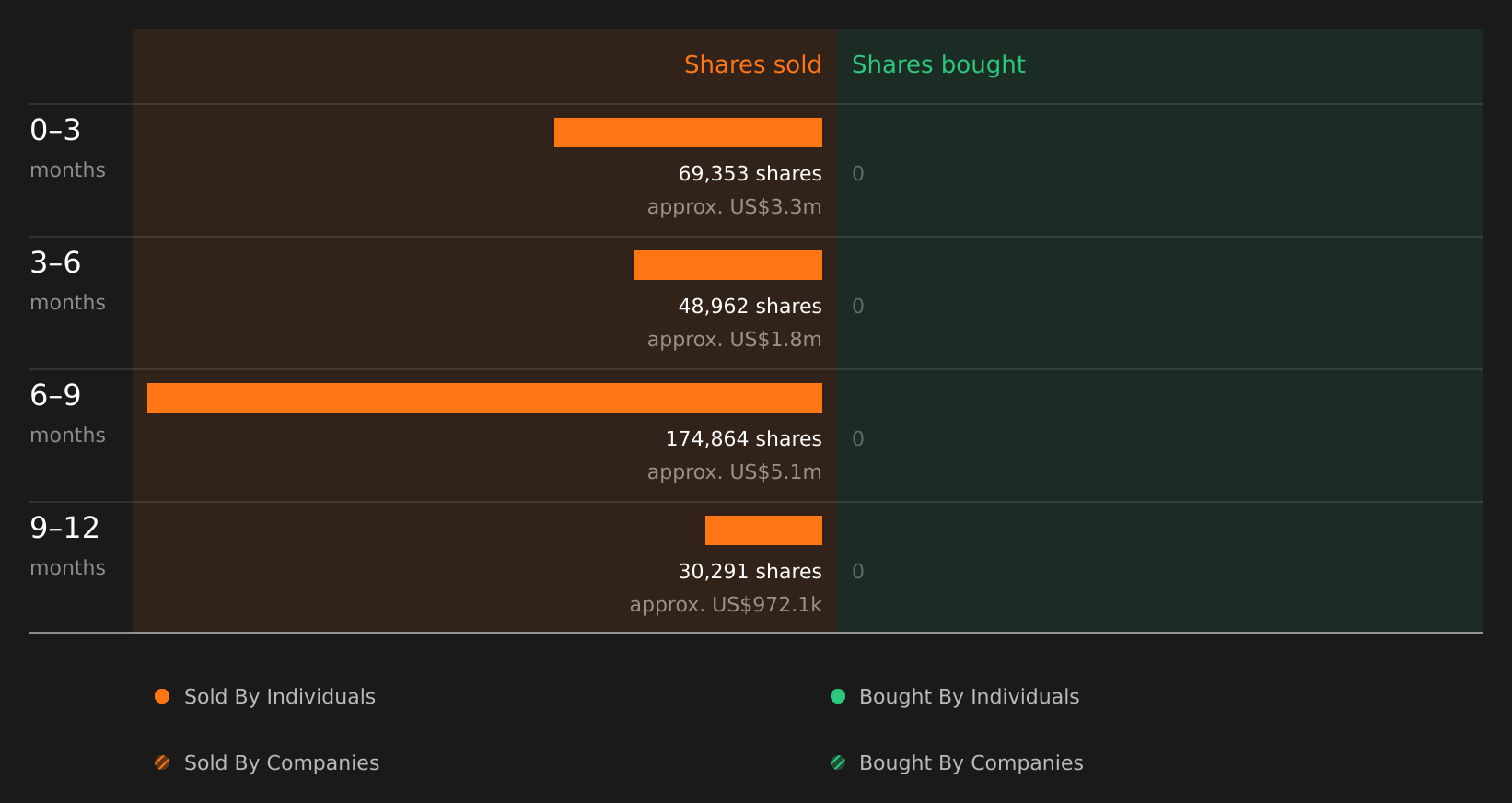 insider-trading-volume