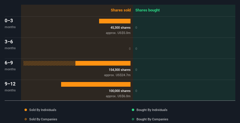 insider-trading-volume