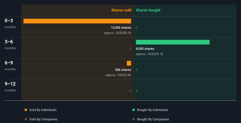 insider-trading-volume