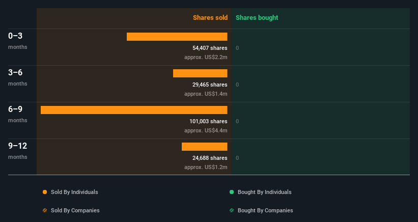 insider-trading-volume