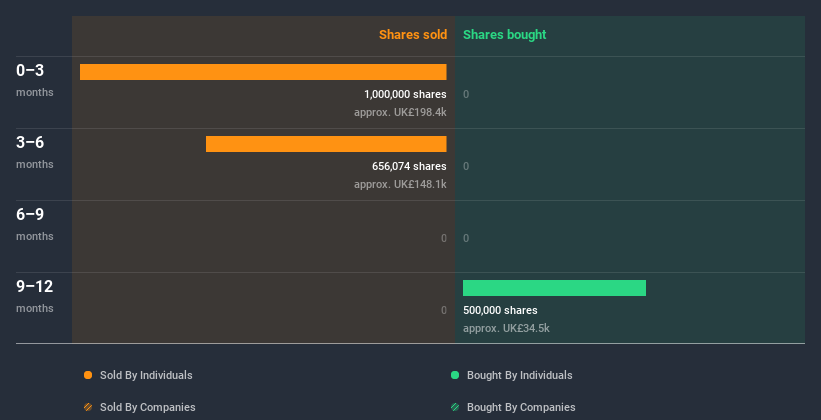 insider-trading-volume