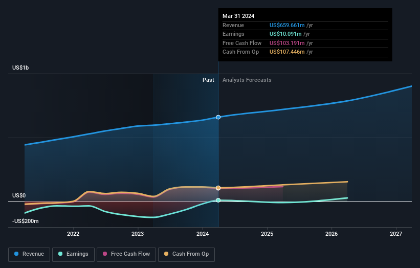 earnings-and-revenue-growth