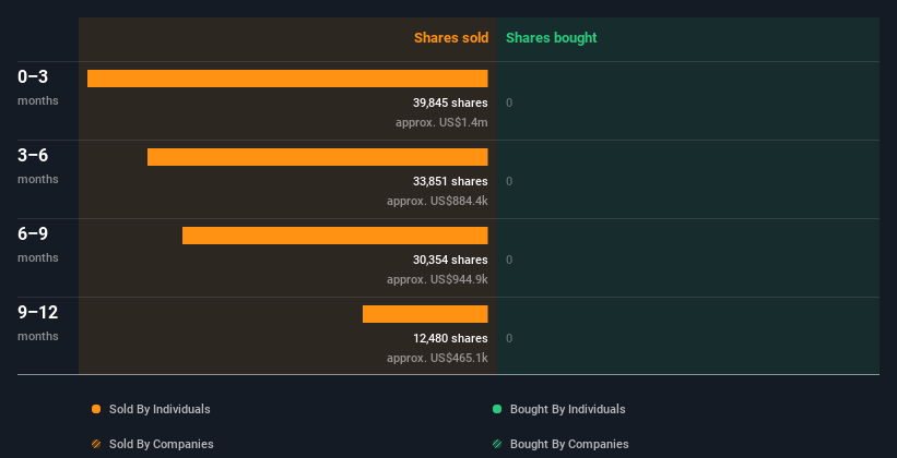 insider-trading-volume