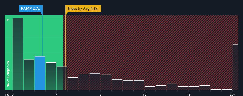 ps-multiple-vs-industry