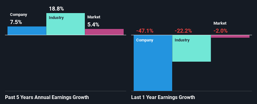 past-earnings-growth
