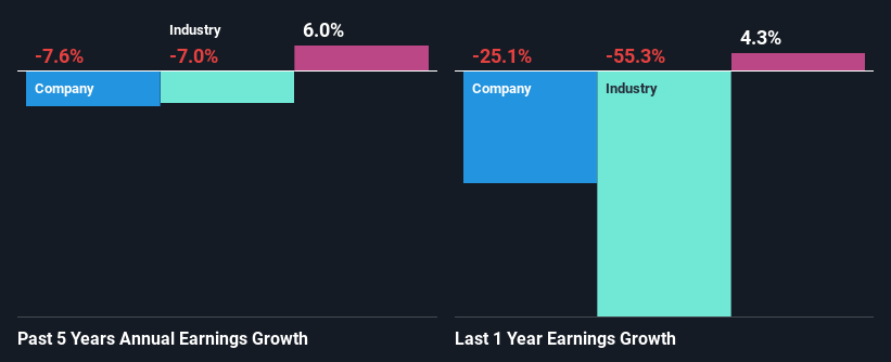 past-earnings-growth