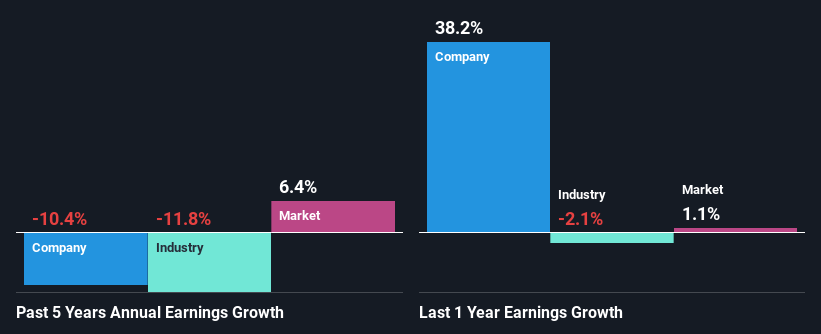 past-earnings-growth