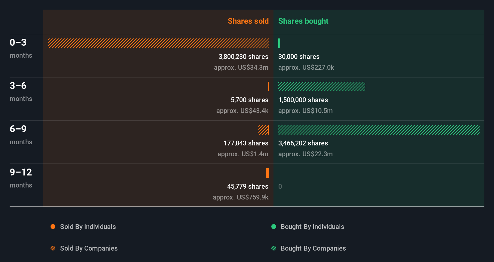 insider-trading-volume