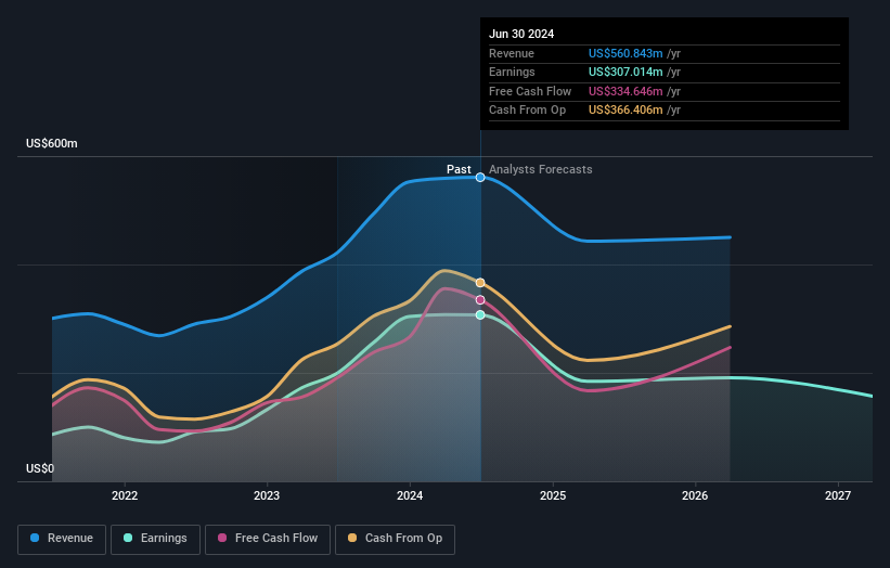 earnings-and-revenue-growth