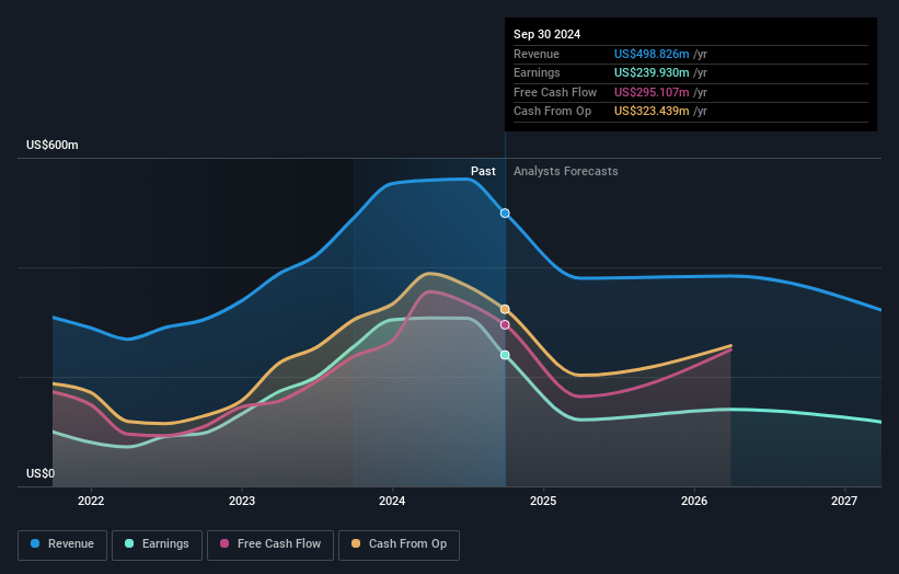 earnings-and-revenue-growth