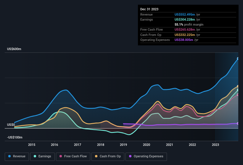 earnings-and-revenue-history