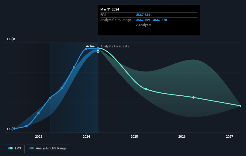 earnings-per-share-growth