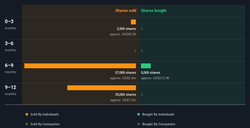 insider-trading-volume