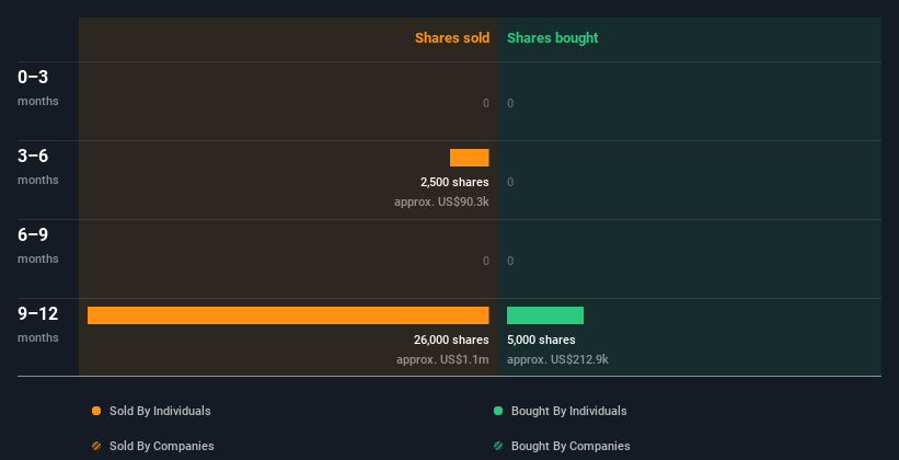 insider-trading-volume