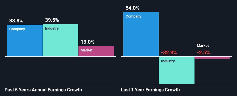 past-earnings-growth