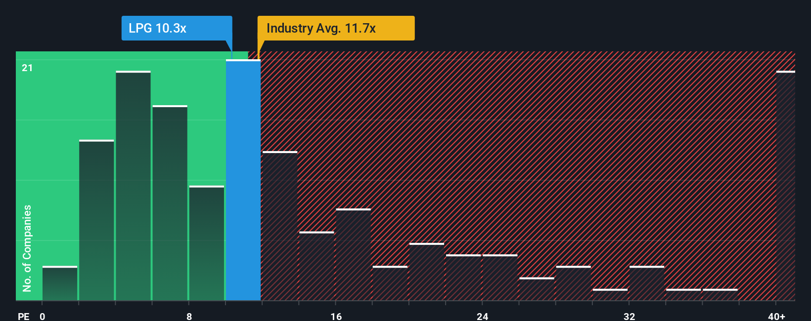 pe-multiple-vs-industry