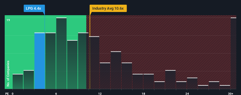 pe-multiple-vs-industry