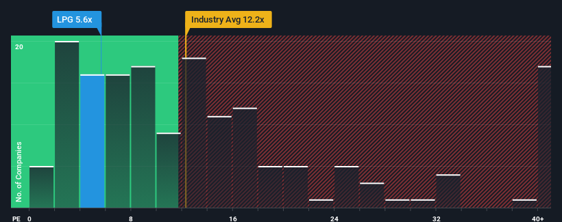 pe-multiple-vs-industry