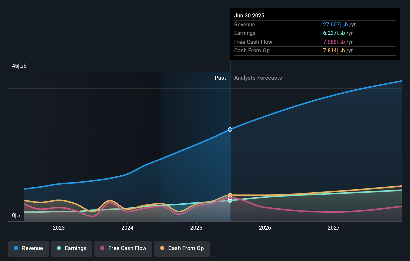 earnings-and-revenue-growth