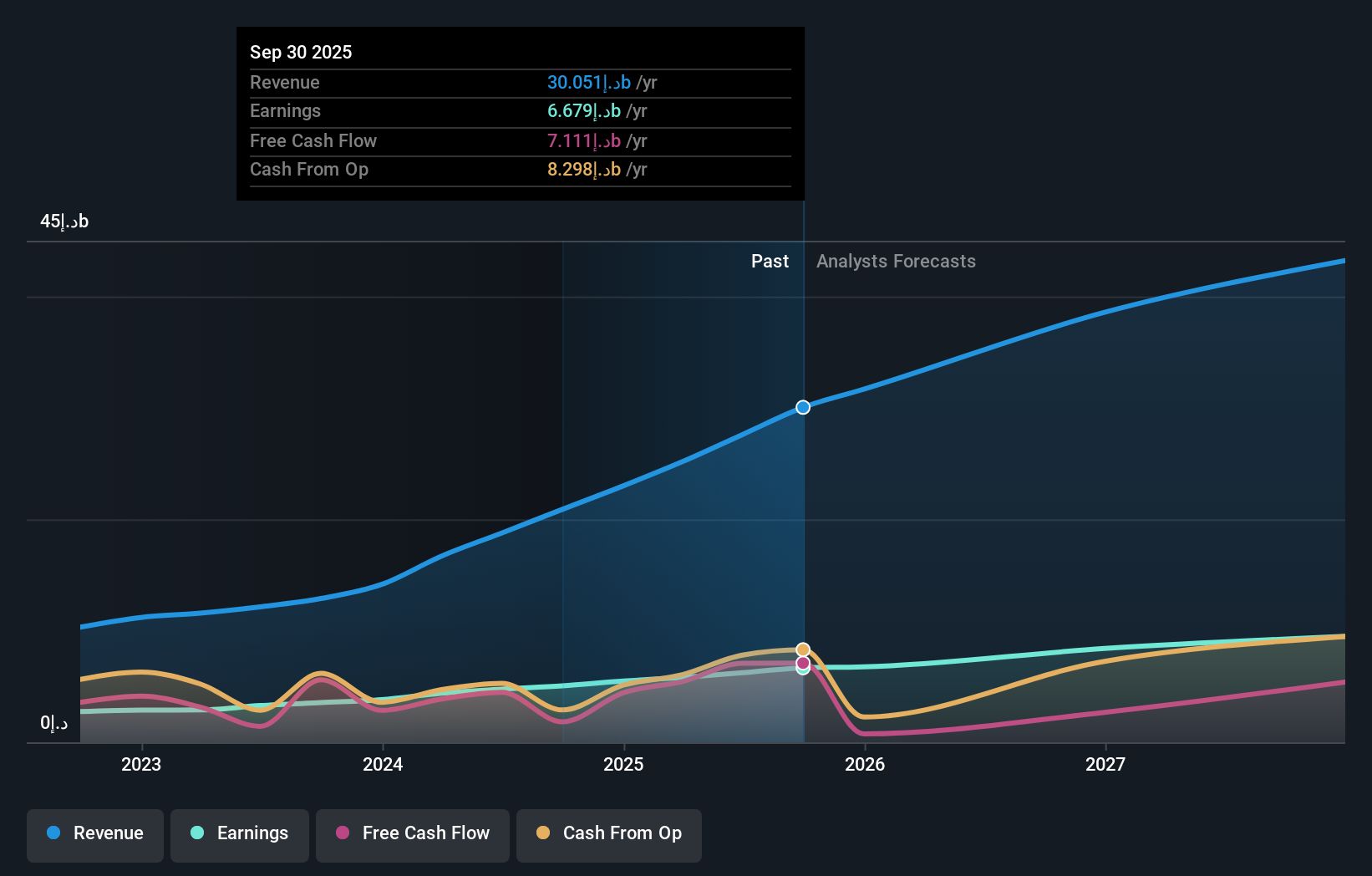 earnings-and-revenue-growth