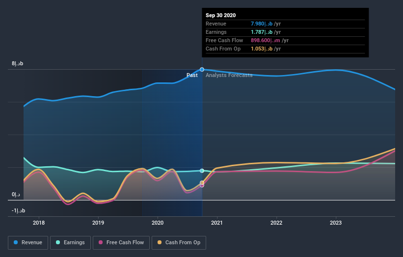 earnings-and-revenue-growth