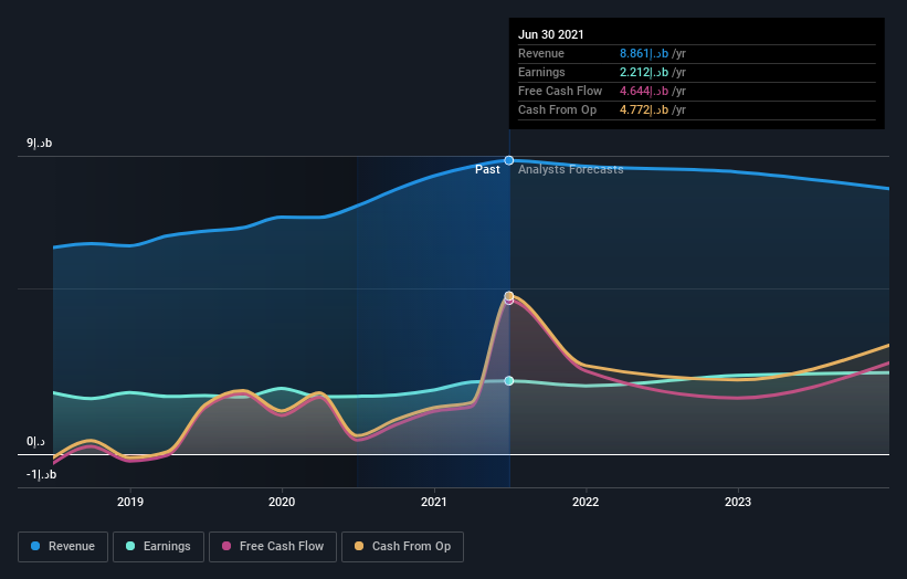 earnings-and-revenue-growth