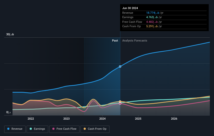 earnings-and-revenue-growth