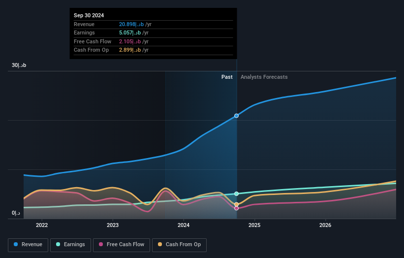 earnings-and-revenue-growth