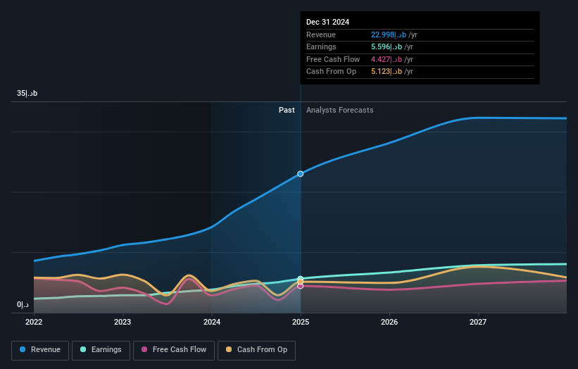 earnings-and-revenue-growth