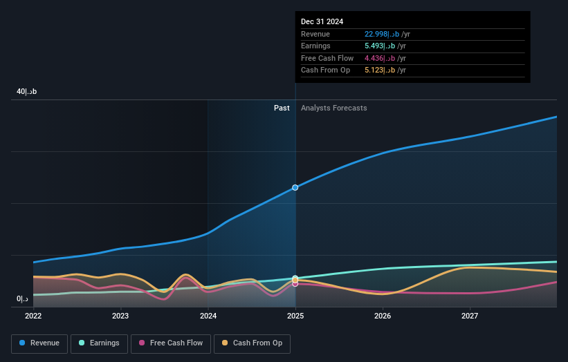 earnings-and-revenue-growth