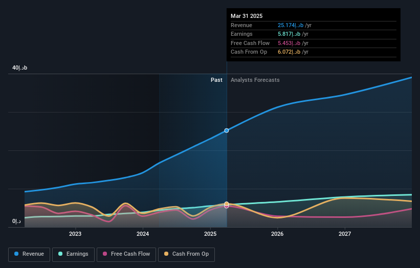 earnings-and-revenue-growth