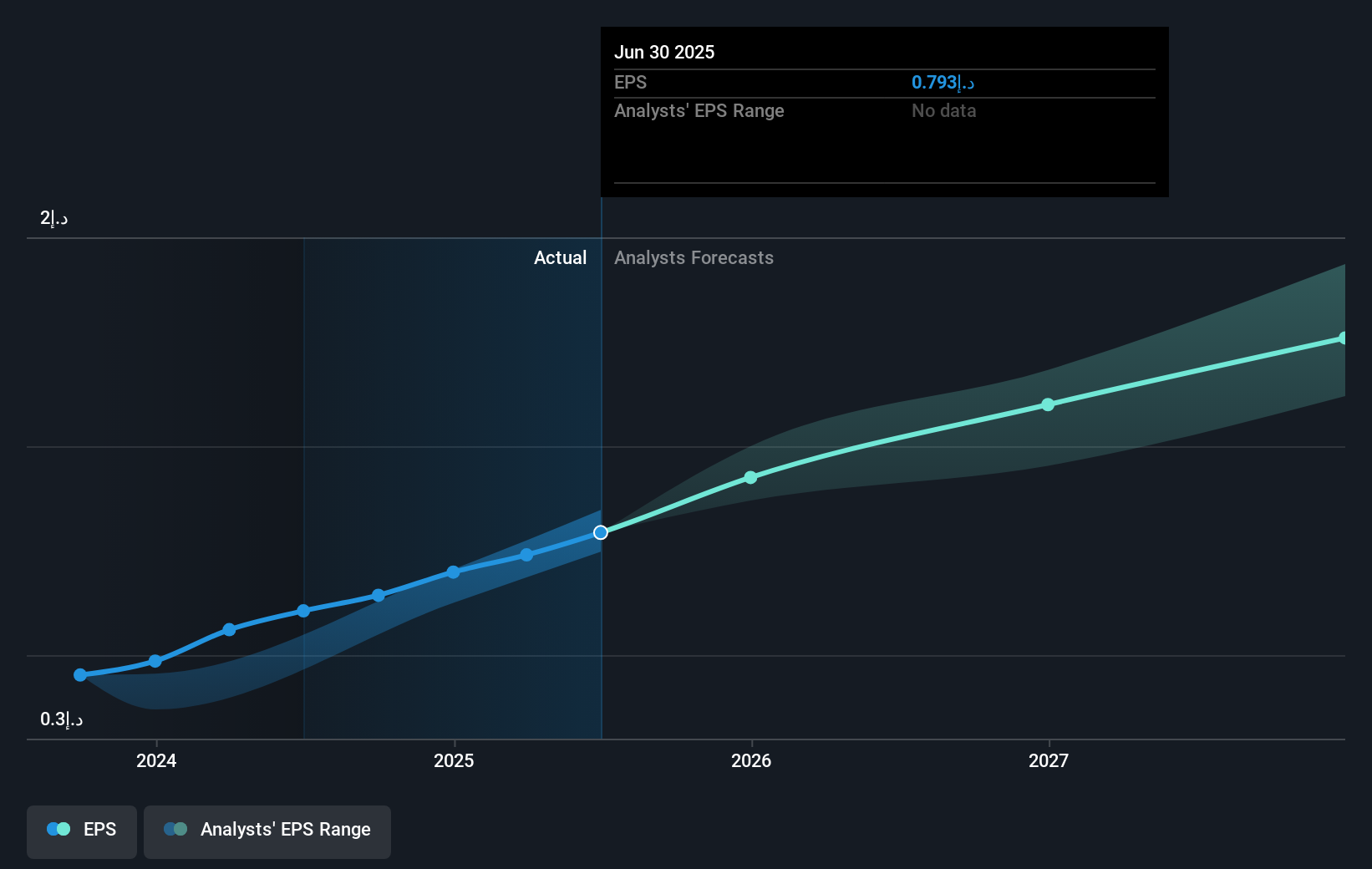 earnings-per-share-growth