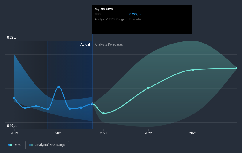 earnings-per-share-growth