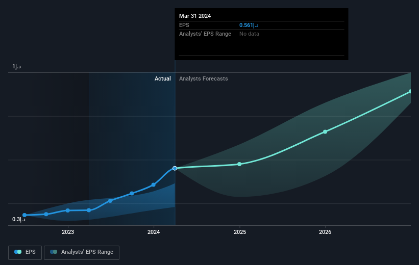 earnings-per-share-growth