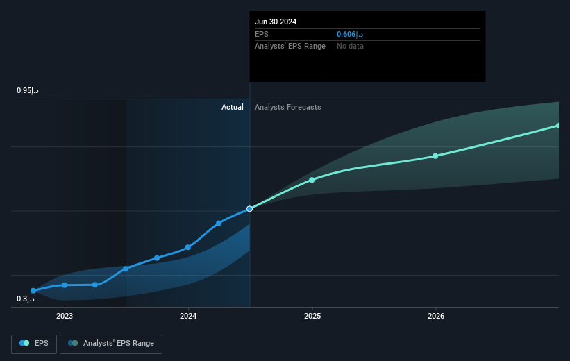 earnings-per-share-growth