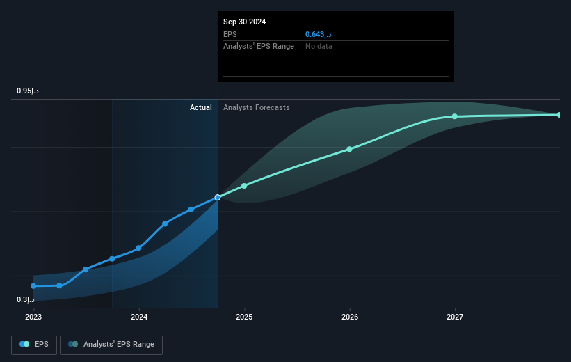 earnings-per-share-growth