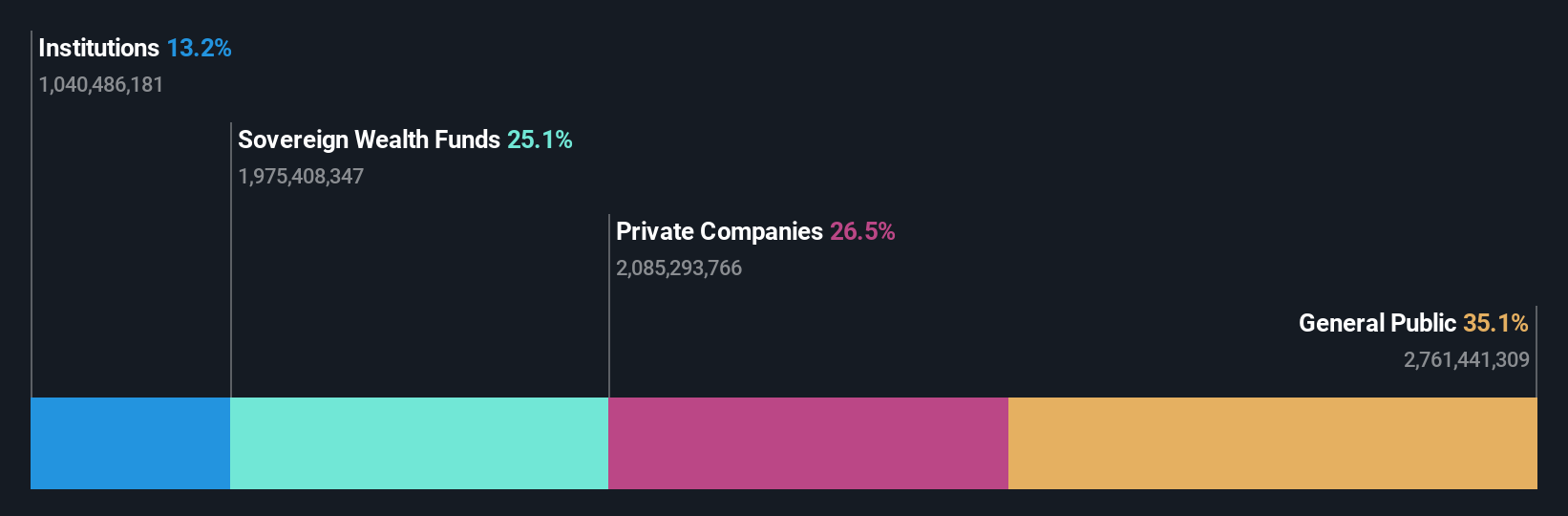 ownership-breakdown